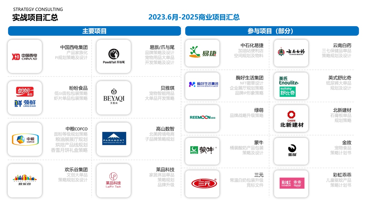 项目汇总概览图